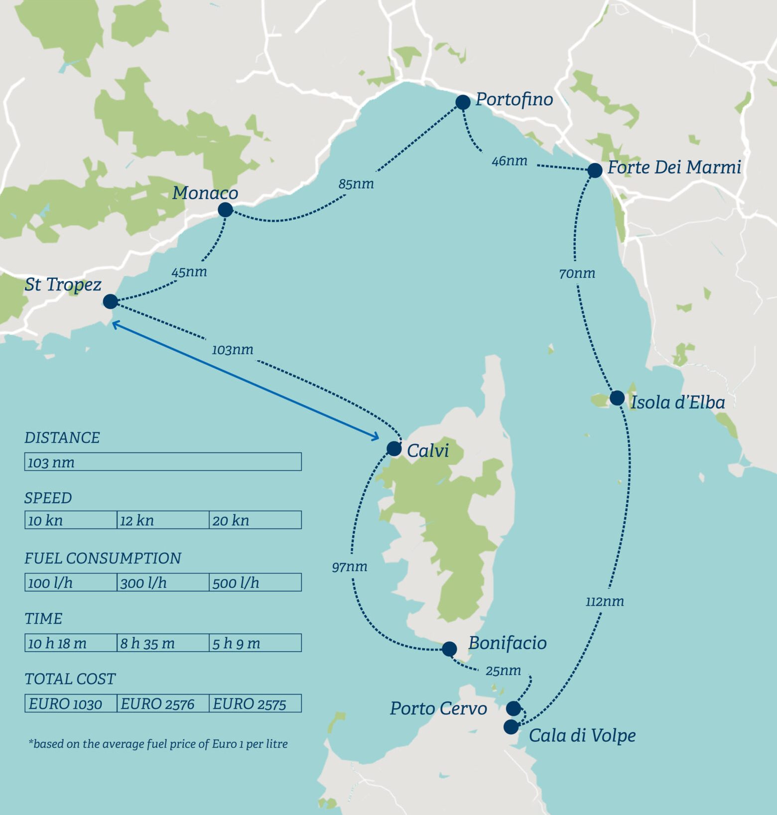 West Nautical Fuel Calculator – How it Works - Superyacht Content